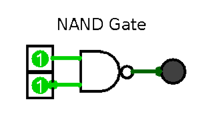 NAND Gate Symbol