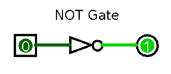 NOT Gate Symbol