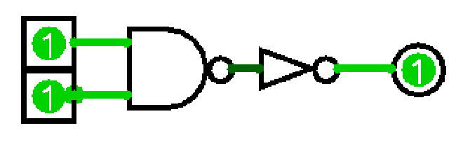 AND Diagram