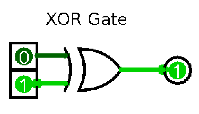 XOR Gate Symbol