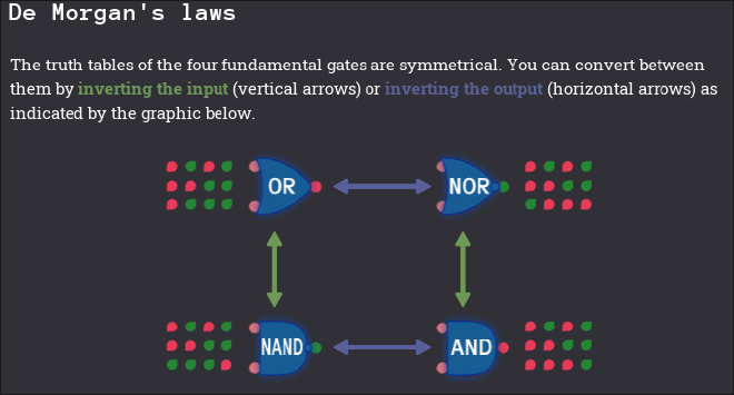De Morgan&rsquo;s Laws