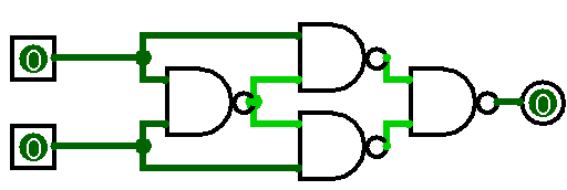 XOR Diagram