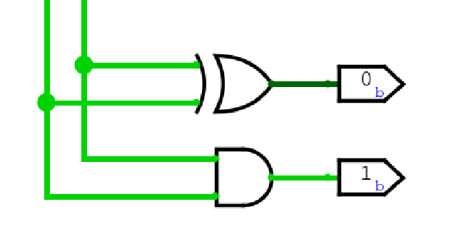 Half Adder Diagram