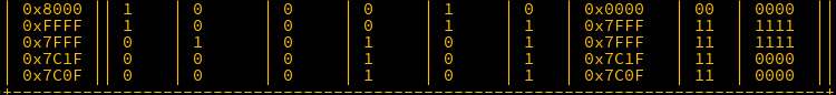 Decoder 3