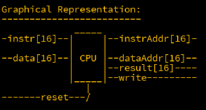 CPU Diagram