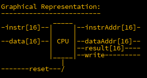 CPU Diagram