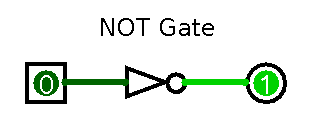 NOT Gate Symbol
