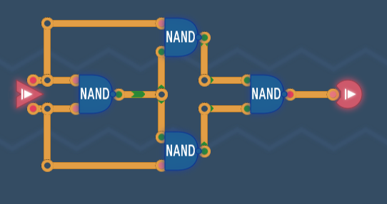 XOR Diagram