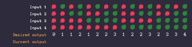 Counting Signals Truth Table