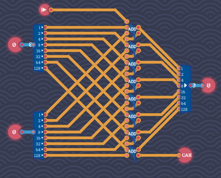 Adding Bytes