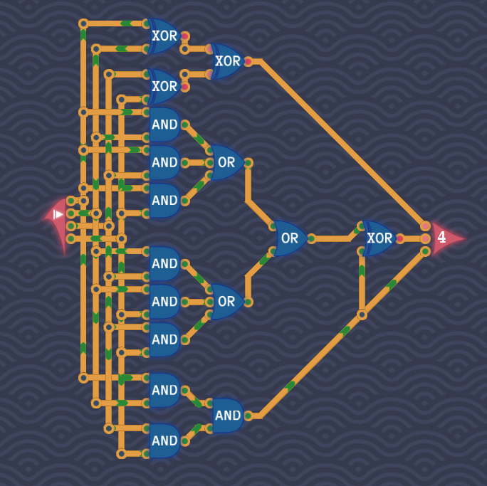 Counting Signals Diagram