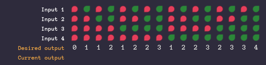 Counting Signals Truth Table