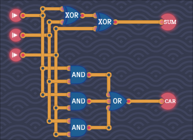 Full Adder Diagram